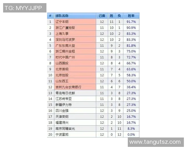 深圳网球队以50分稳居挑战赛积分榜首位竞争愈发激烈